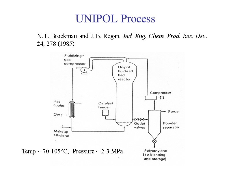 UNIPOL Process N. F. Brockman and J. B. Rogan, Ind. Eng. Chem. Prod. Res.